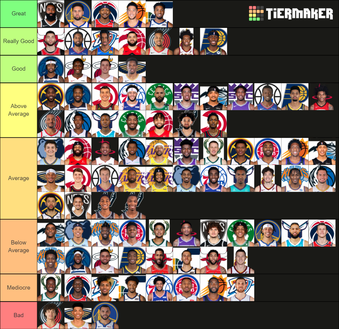 2021 NBA Shooting Guards Tier List Rankings) TierMaker
