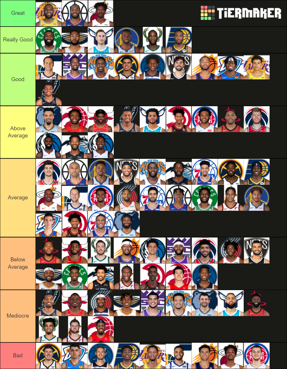 2021 NBA Small Forwards Tier List Rankings) TierMaker