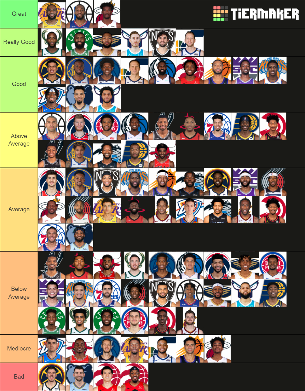 2021 NBA Small Forwards Tier List (Community Rankings) - TierMaker