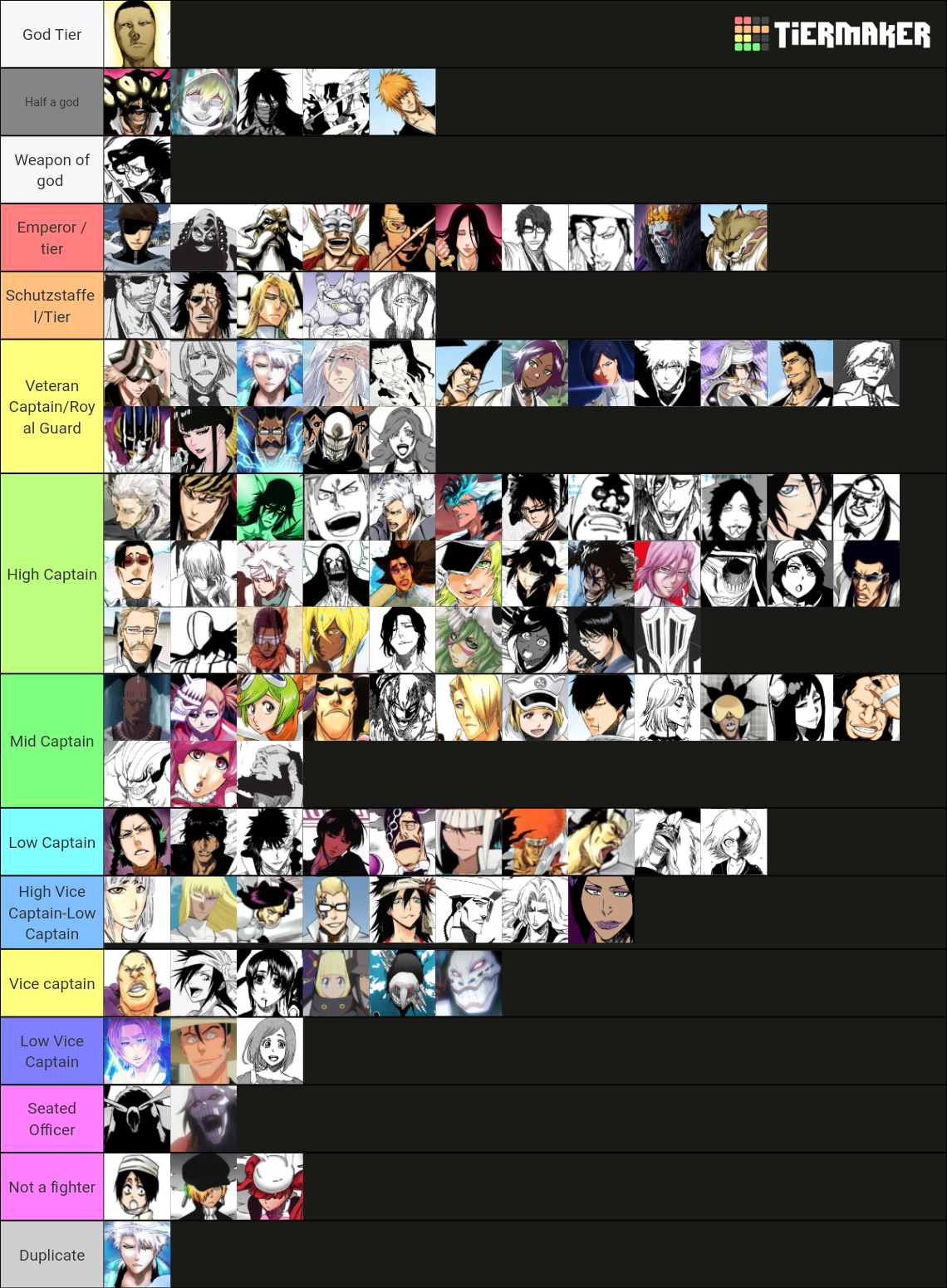 Strongest Bleach Characters Tier List (Community Rankings) - TierMaker