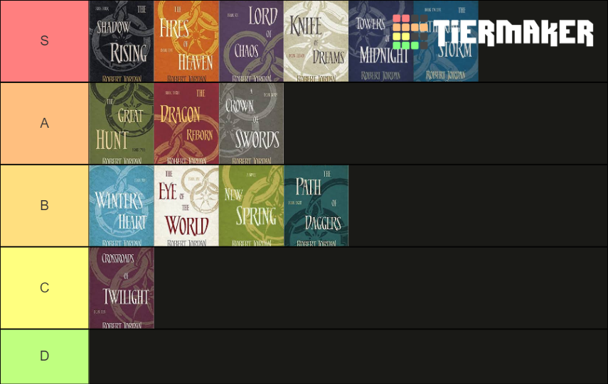 wheel of time books Tier List Rankings) TierMaker