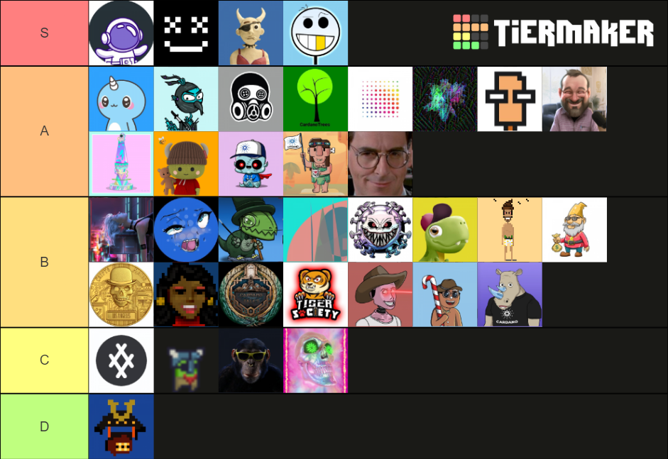 Cardano NFT Official Tier List Rankings) TierMaker