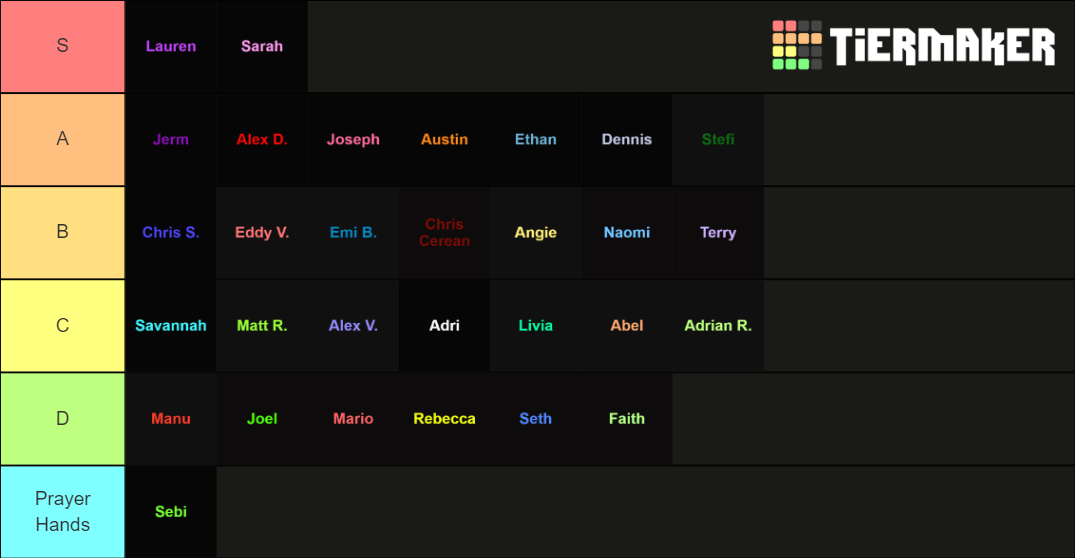 Volleyball Tier List Rankings) TierMaker