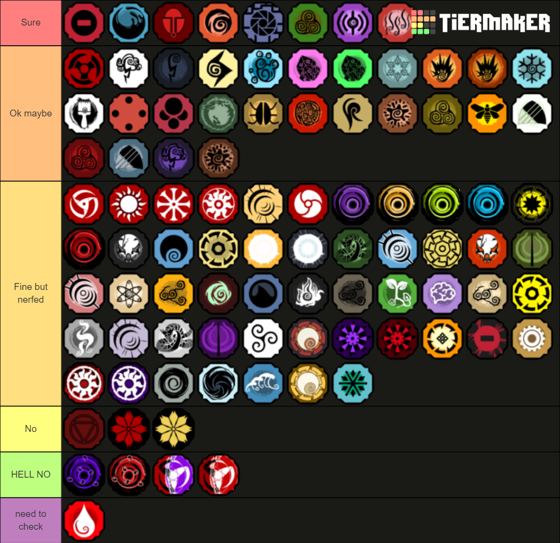 Bloodlines Tier List (Community Rankings) - TierMaker