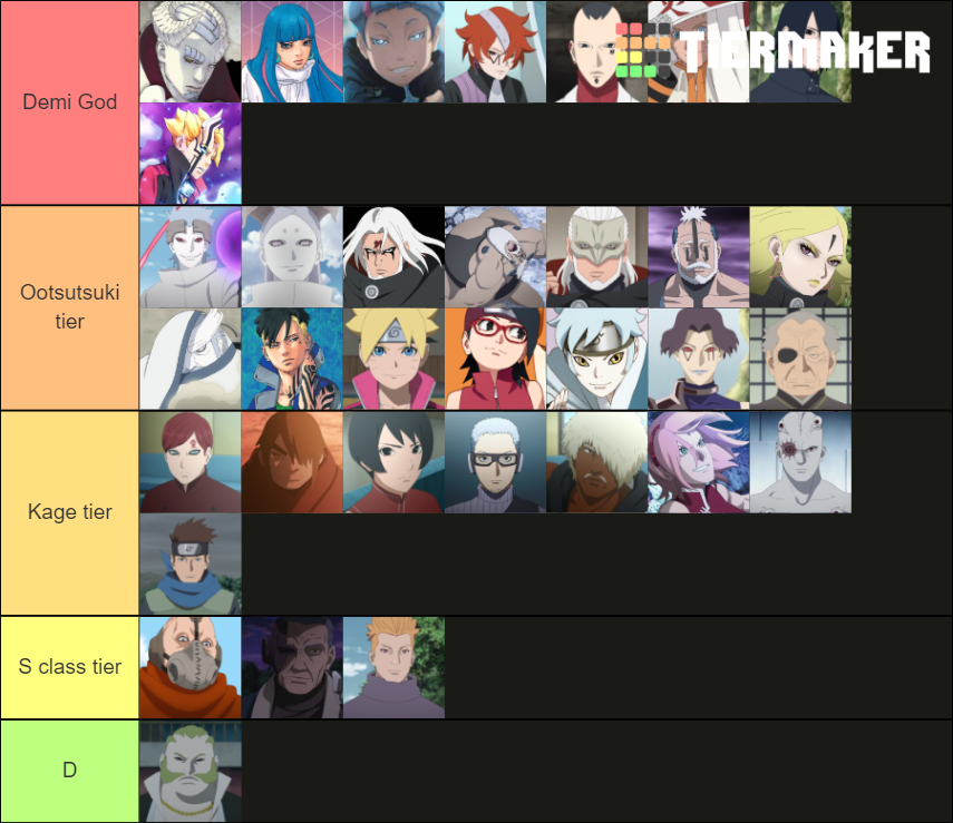 Boruto Character Tier List Community Rankings TierMaker