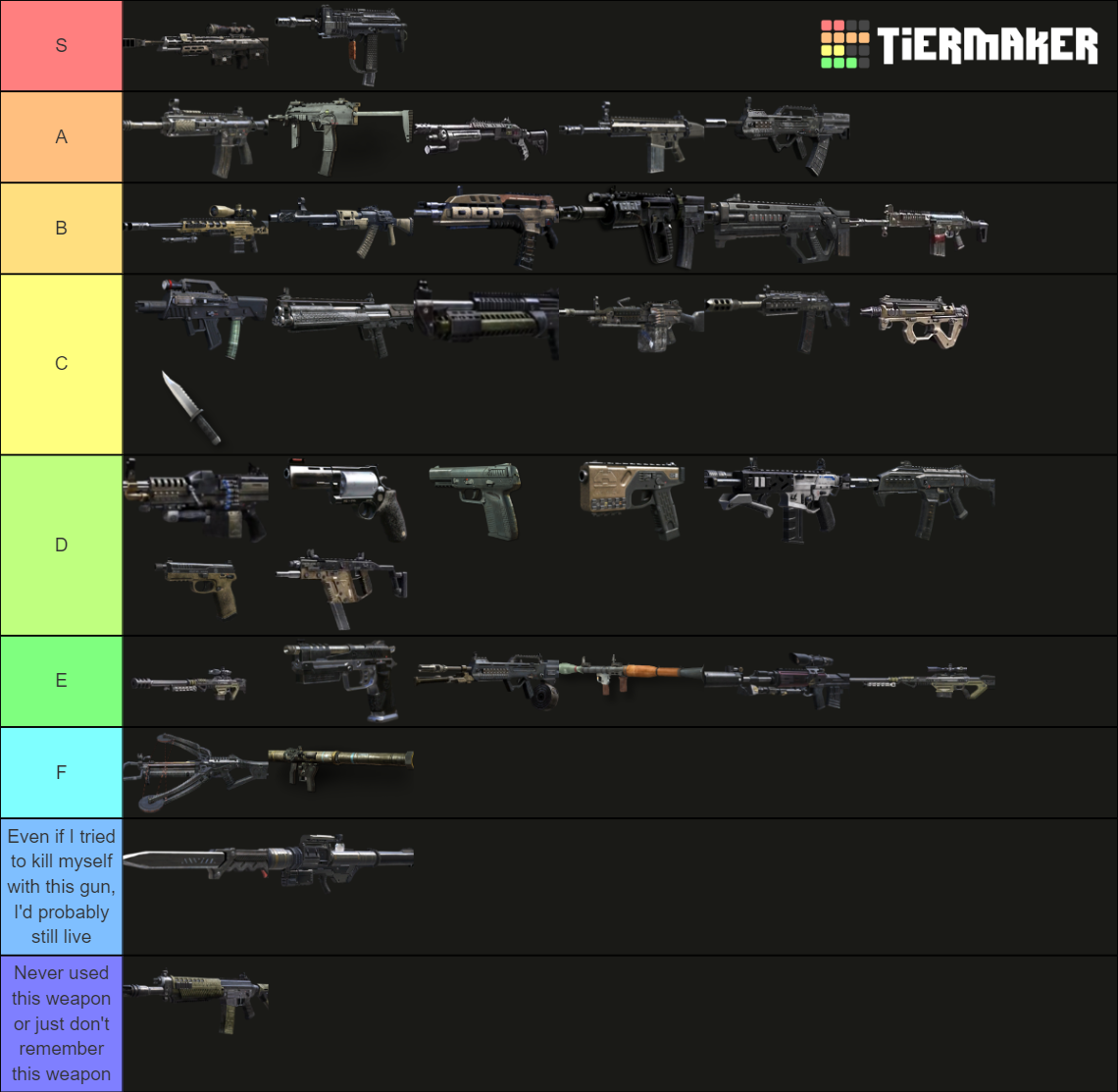 Call Of Duty: Black Ops 2 Weapons Tier List (Community Rankings ...