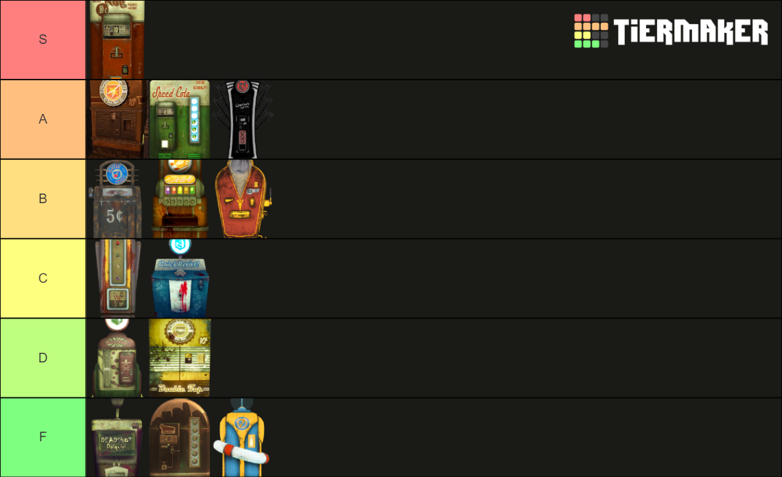 Call Of Duty Zombies Perks Tier List Community Rankings Tiermaker