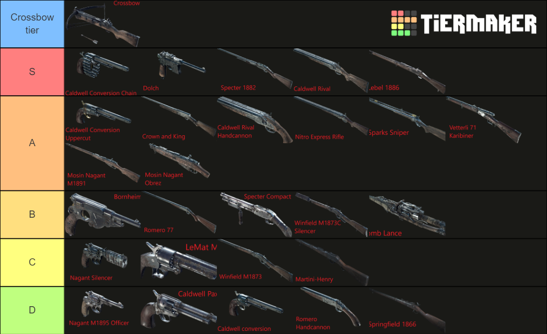 Hunt Showdown all weapons Tier List Rankings) TierMaker