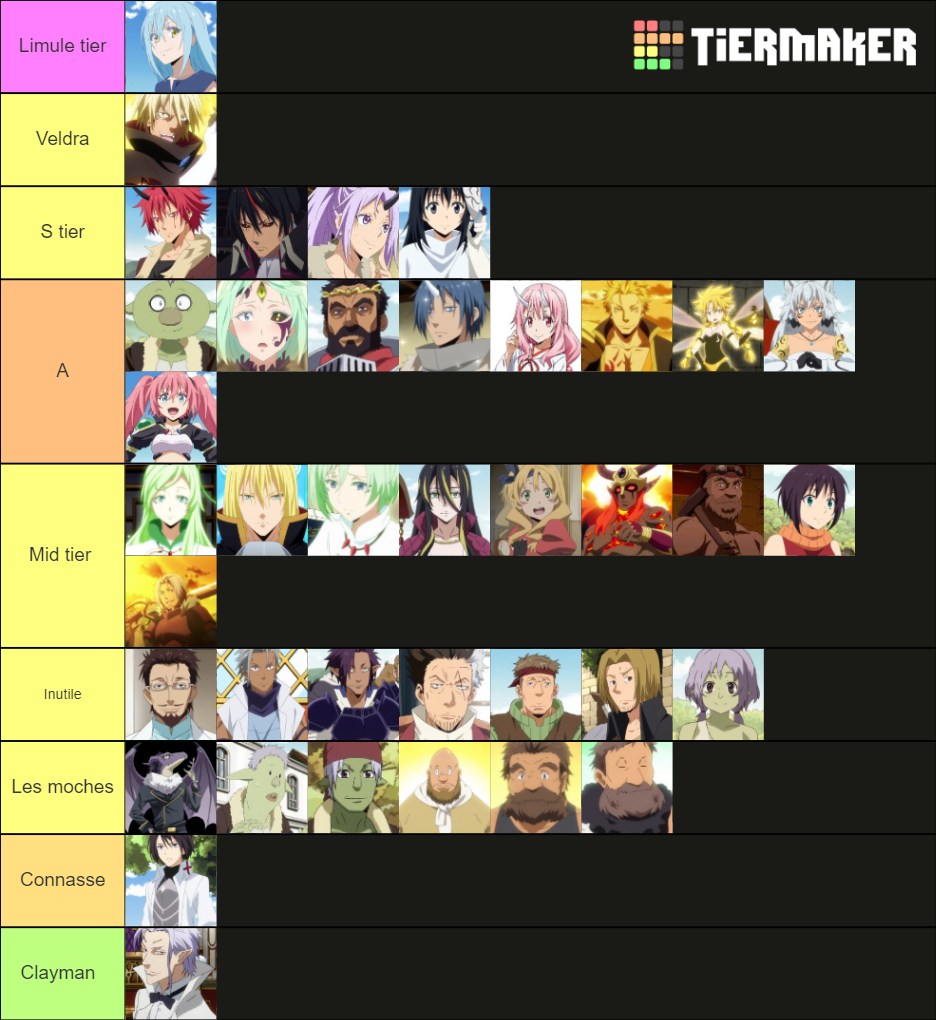That Time I Got Reincarnated as a Slime Characters Tier List (Community