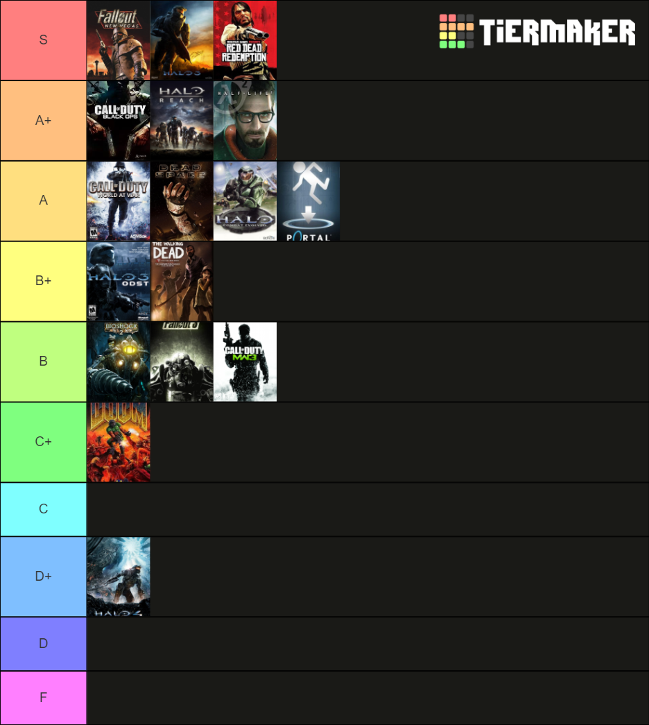 Xbox 360 Games Tier List Rankings) TierMaker