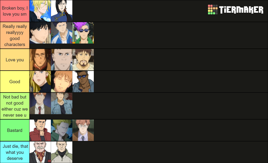 Banana Fish Characters Tier List Rankings) TierMaker