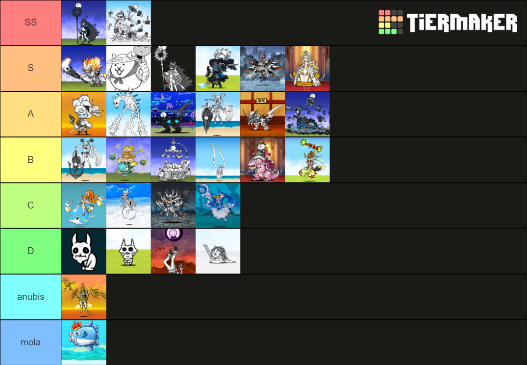 The Battle Cats Ubers Tier List Community Rankings Tiermaker The Battle Cats Ubers Tier List Community Rankings Tiermaker