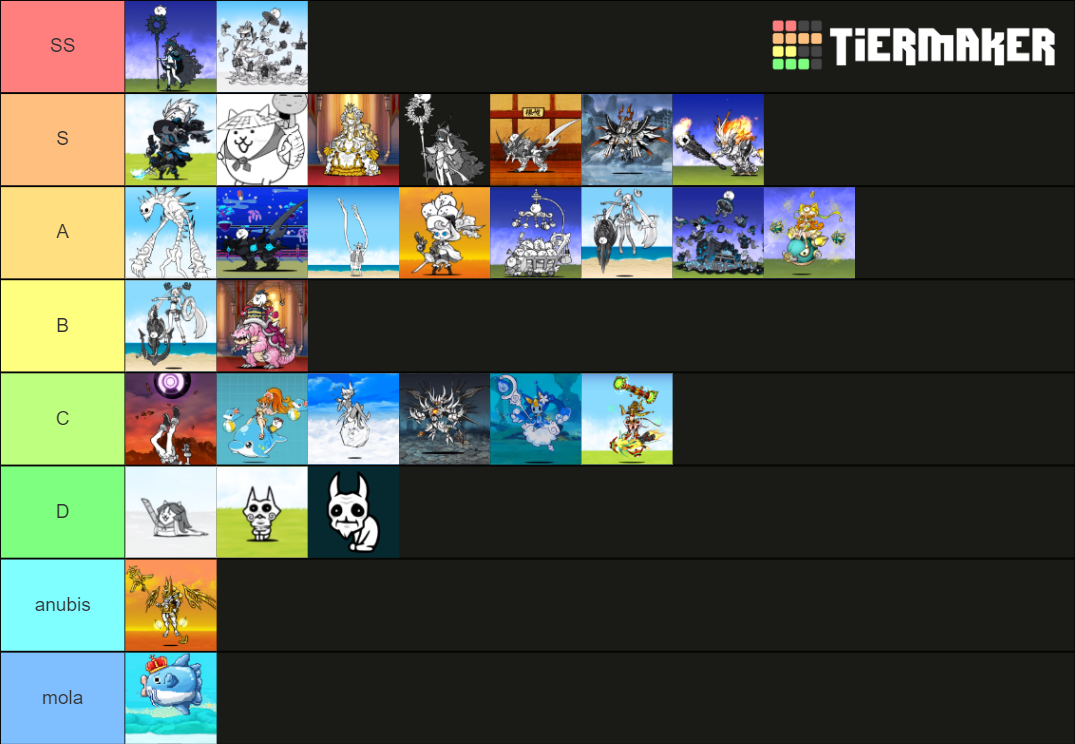 the-battle-cats-ubers-tier-list-community-rankings-tiermaker