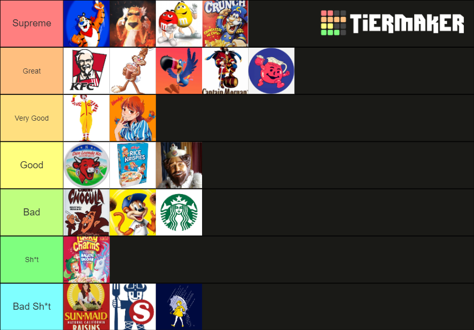 food-mascots-tier-list-community-rank-tiermaker-vrogue