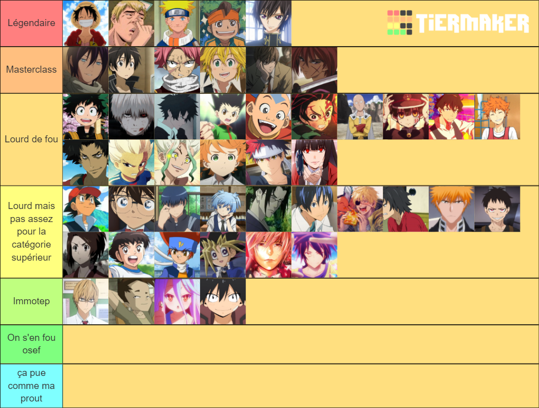 Character tier list. Character tier list