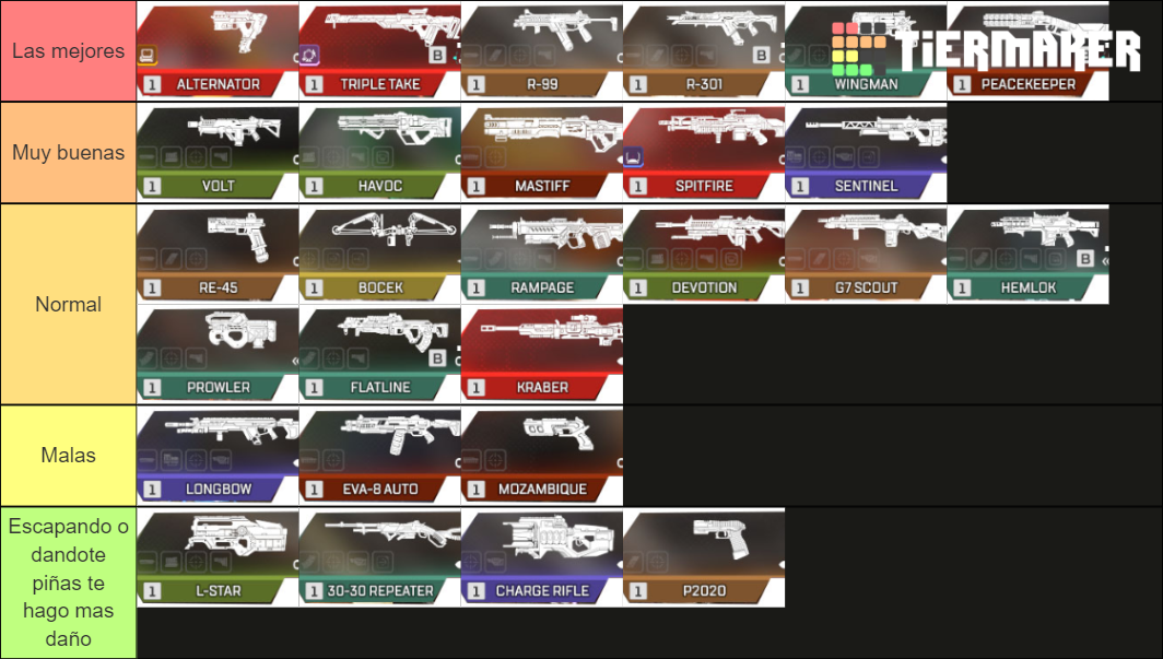 Apex Legends Season 10 Gun Meta List Tier List (Community Rankings ...