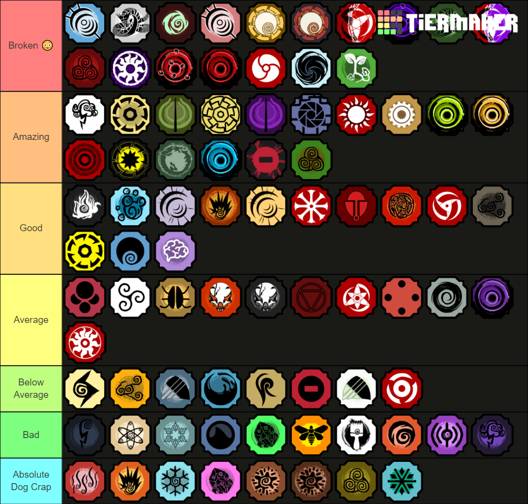 Shindo Life Bloodline Tier List Rankings) TierMaker