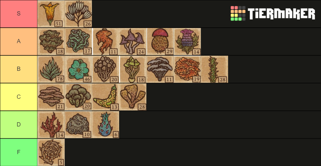 Potion Craft Tier List Rankings) TierMaker