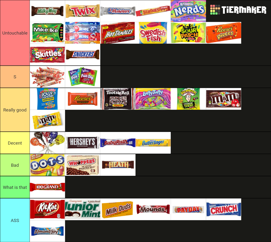 Tier List Candies