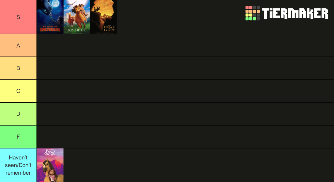 Dreamworks Animated Movies Tier List Community Rankings Tiermaker