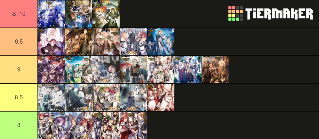 mushoku-tensei-tier-list-community-rankings-tiermaker