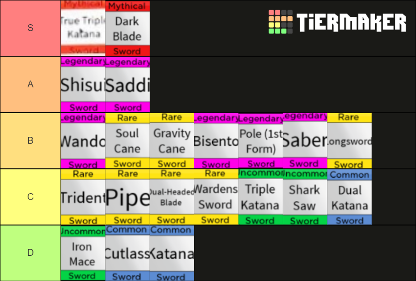 Blox Fruits Sword Ranks Tier List Community Rankings Tiermaker