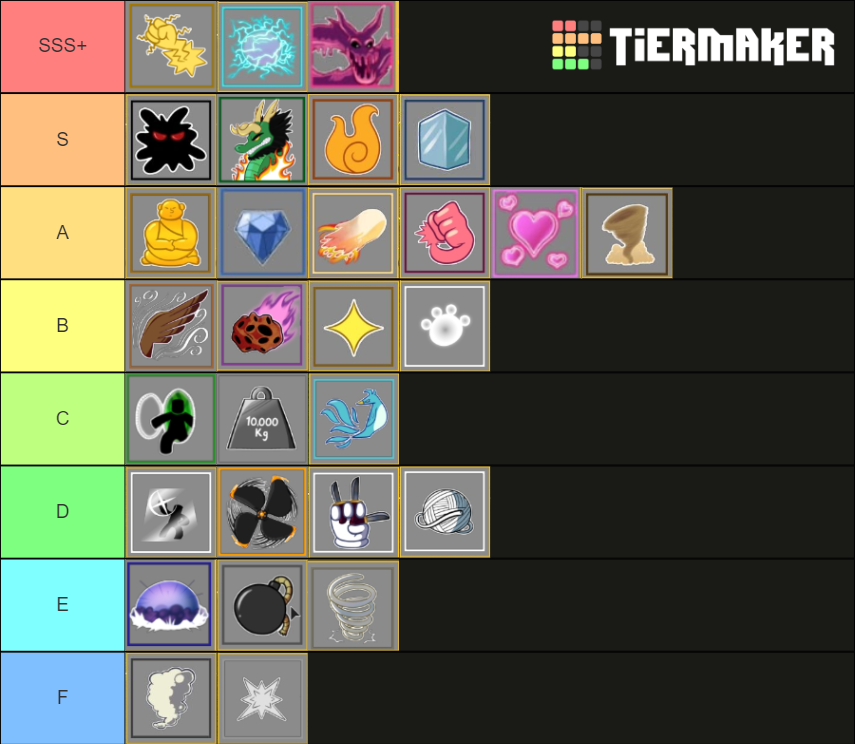 Blox Fruits Update 15 Tier List (Community Rankings) - TierMaker