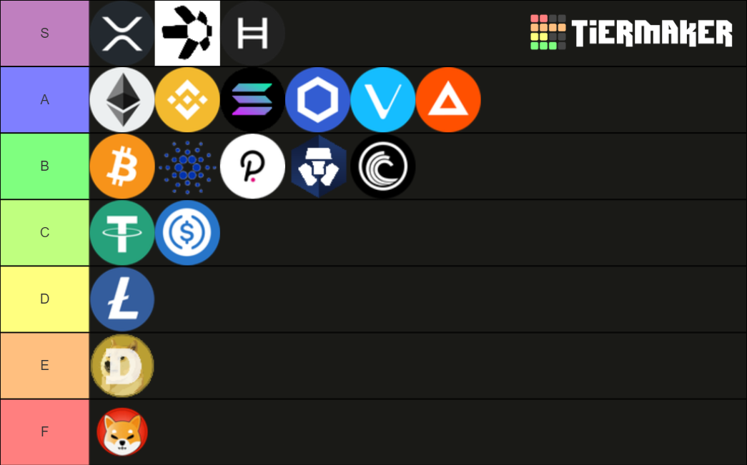 Cryptocurrencies Tier List Community Rankings Tiermaker 0909