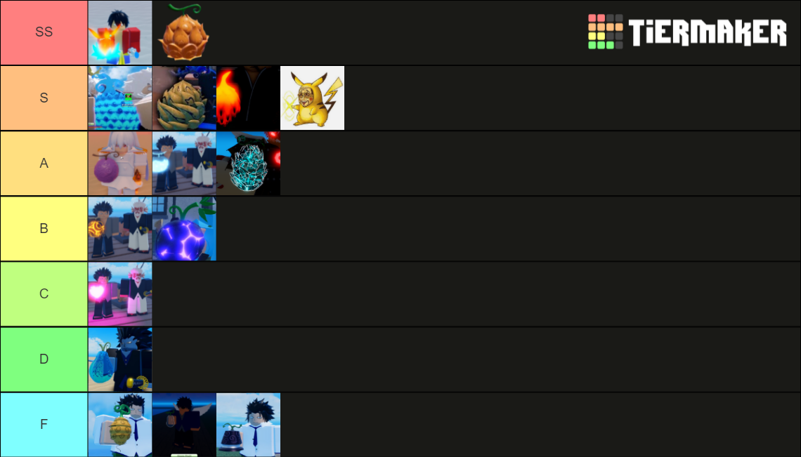 GPO TIER Tier List (Community Rankings) - TierMaker