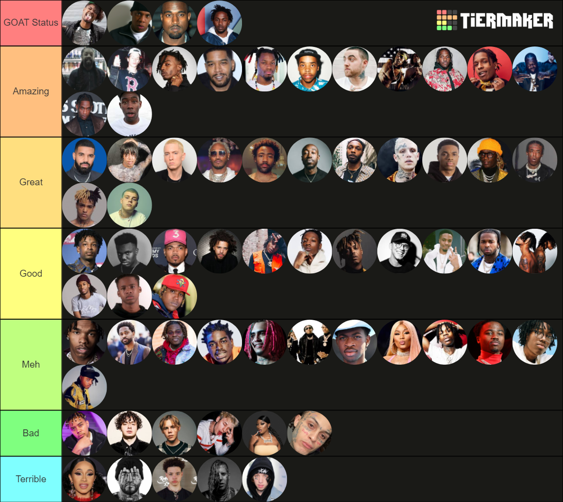 Abej6539's TikTok HipHop Artists Ranking Tier List Rankings