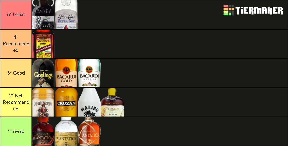 Rum (Nov 2020) Tier List (Community Rankings) - TierMaker