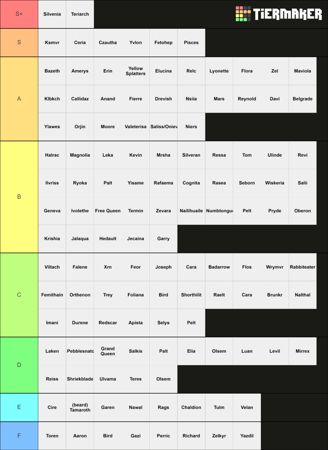 Innworld Characters Tier List (Community Rankings) - TierMaker