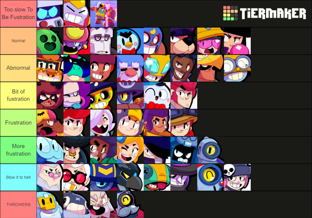 Best Brawlers 2021meg Tier List Community Rankings Tiermaker 2886