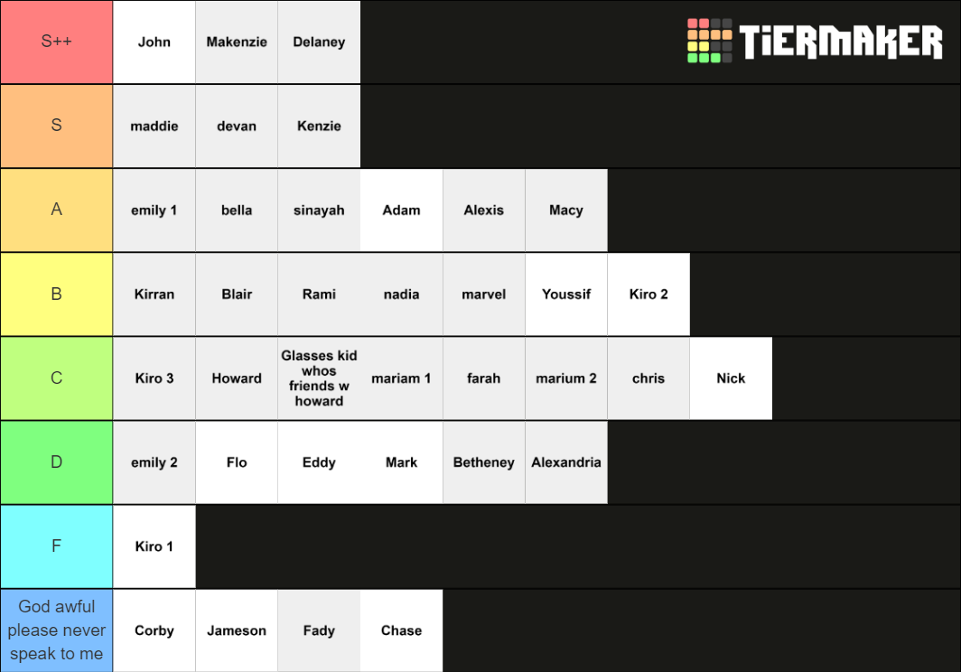 school-people-tier-list-community-rank-tiermaker