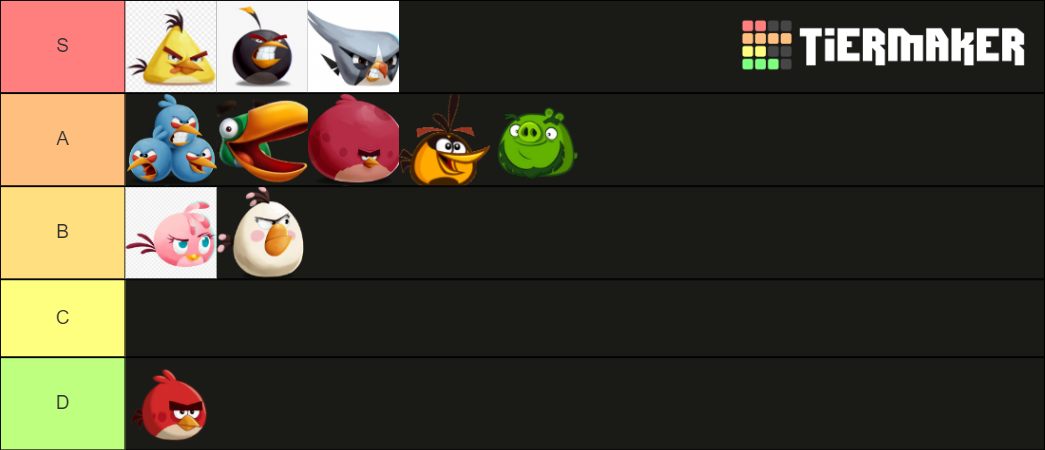 Angry Birds Tier List (Community Rankings) - TierMaker