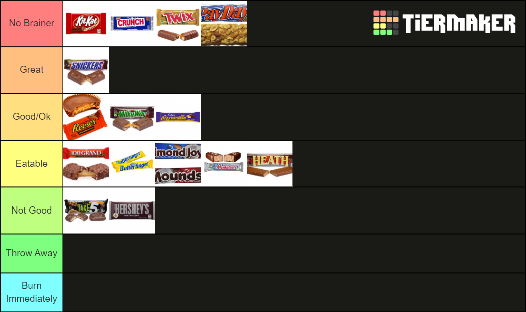 Candy Bars Tier List Rankings) TierMaker