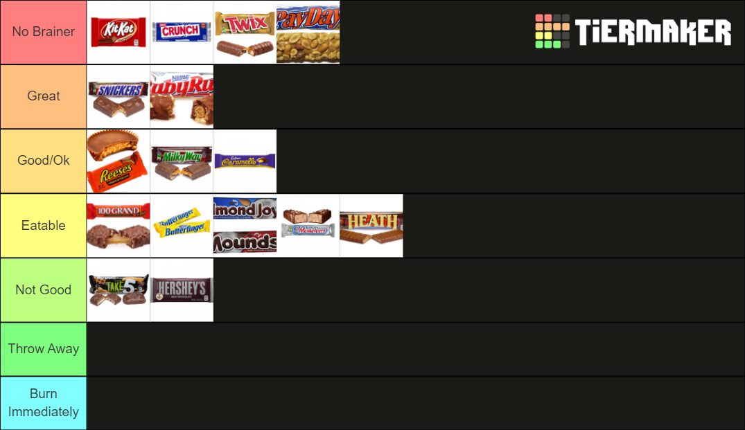 Candy Bars Tier List Rankings) TierMaker