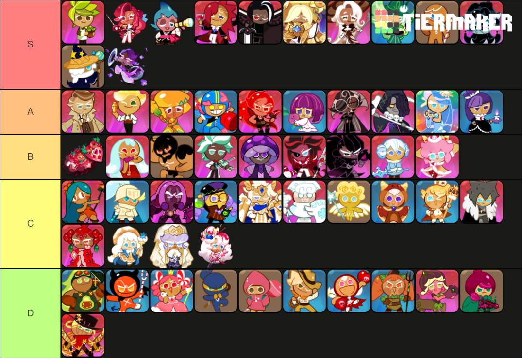 Cookie run kingdom tier list community rankings tiermaker