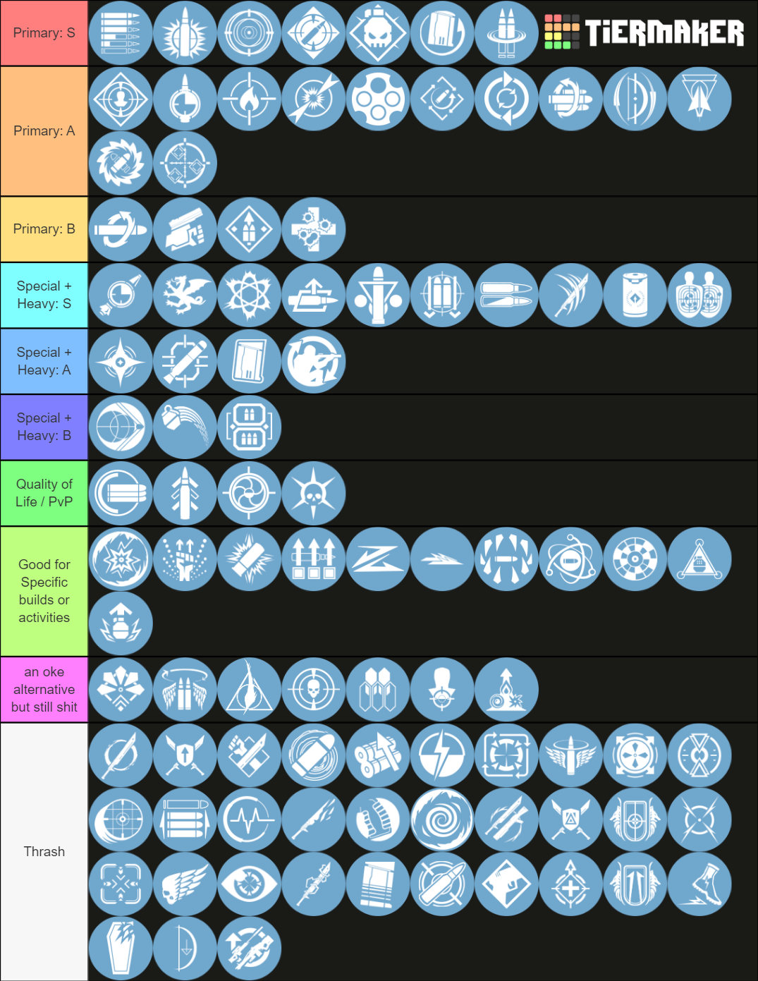 destiny-2-weapon-perks-tier-list-community-rankings-tiermaker