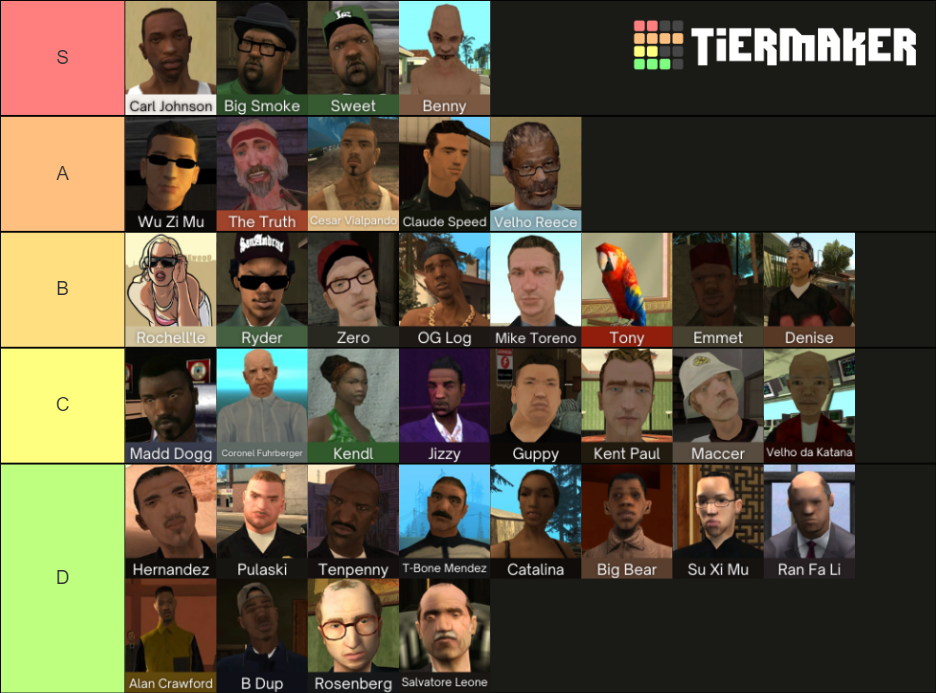 Personagens do GTA San Andreas Tier List (Community Rankings) - TierMaker