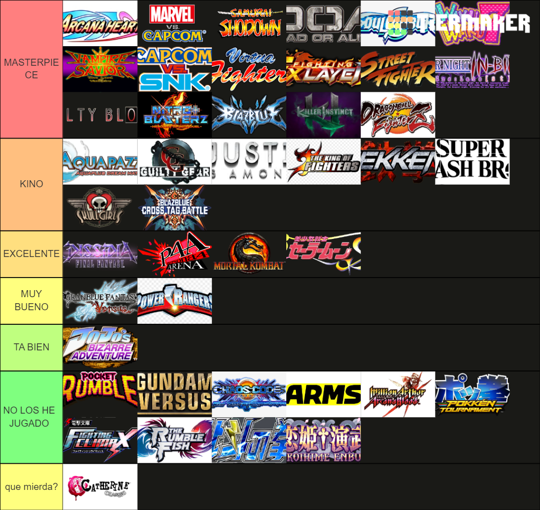 Fighting Game Franchises Tier List Rankings) TierMaker