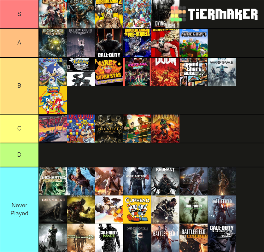 Viedo Games Tier List (community Rankings) - Tiermaker