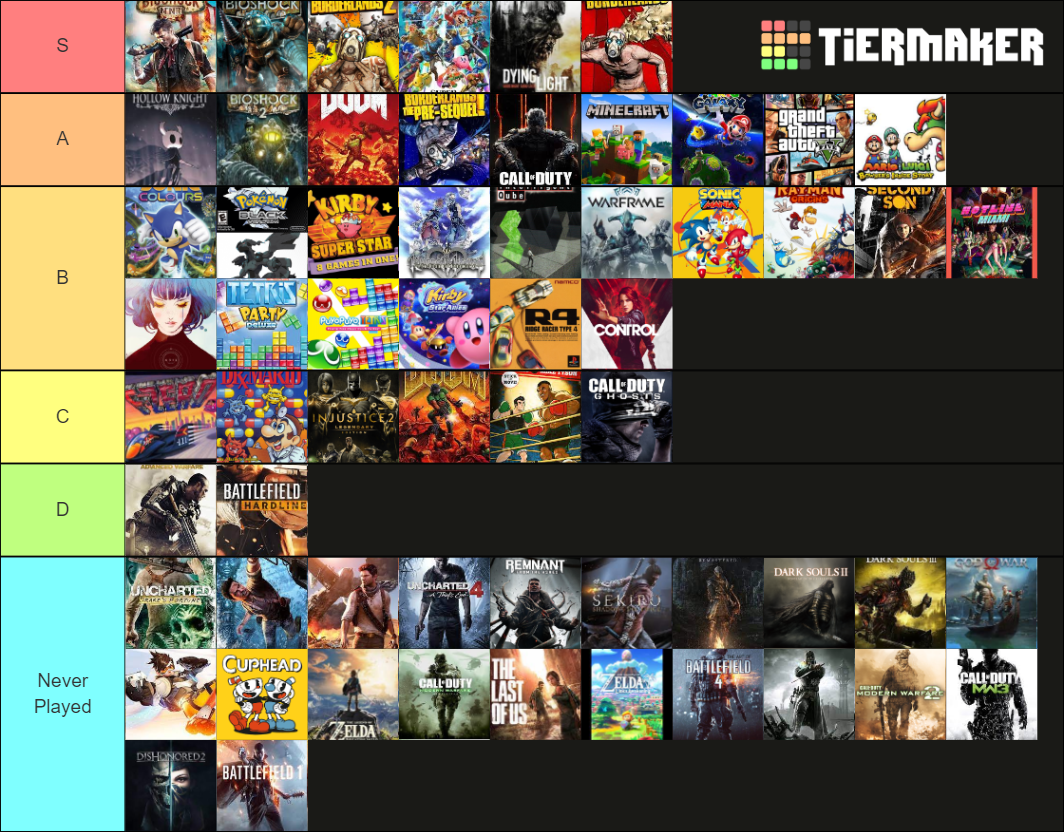 VIEDO GAMES Tier List (Community Rankings) - TierMaker