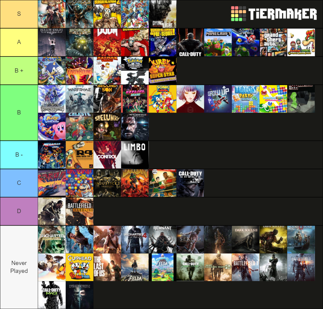 VIEDO GAMES Tier List (Community Rankings) - TierMaker