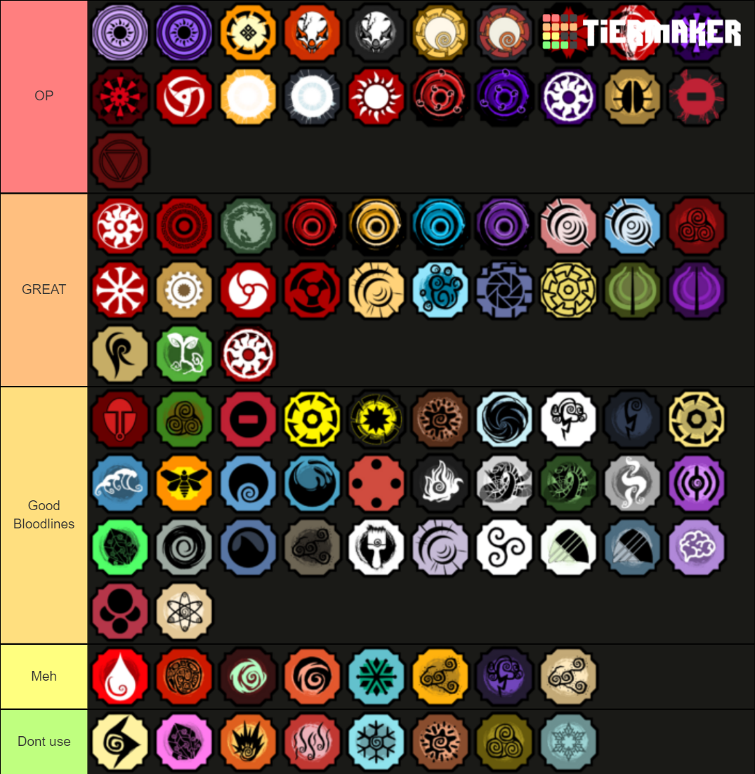 Bloodline Tier List Community Rankings TierMaker