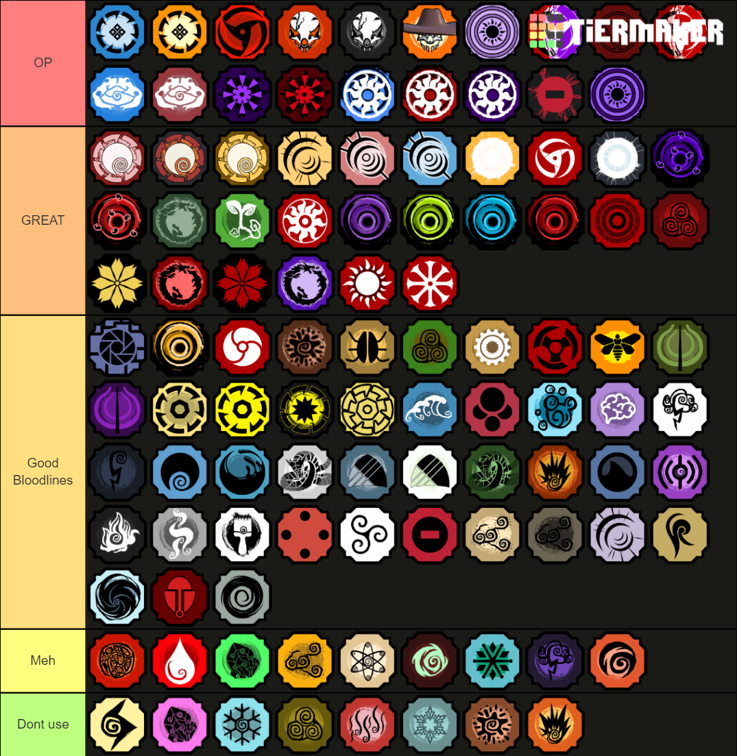 Shindo Bloodlines Tier List (Community Rankings) - TierMaker