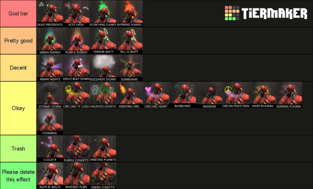 TF2 Unusual effects (generation 1, 2, 3) Tier List Rankings