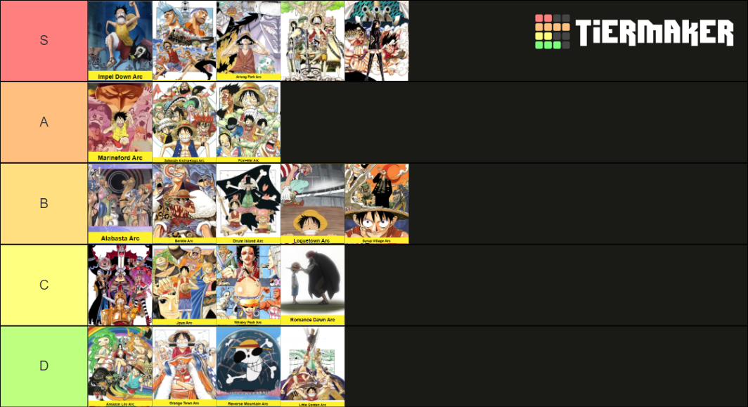 One piece arc tier list maker