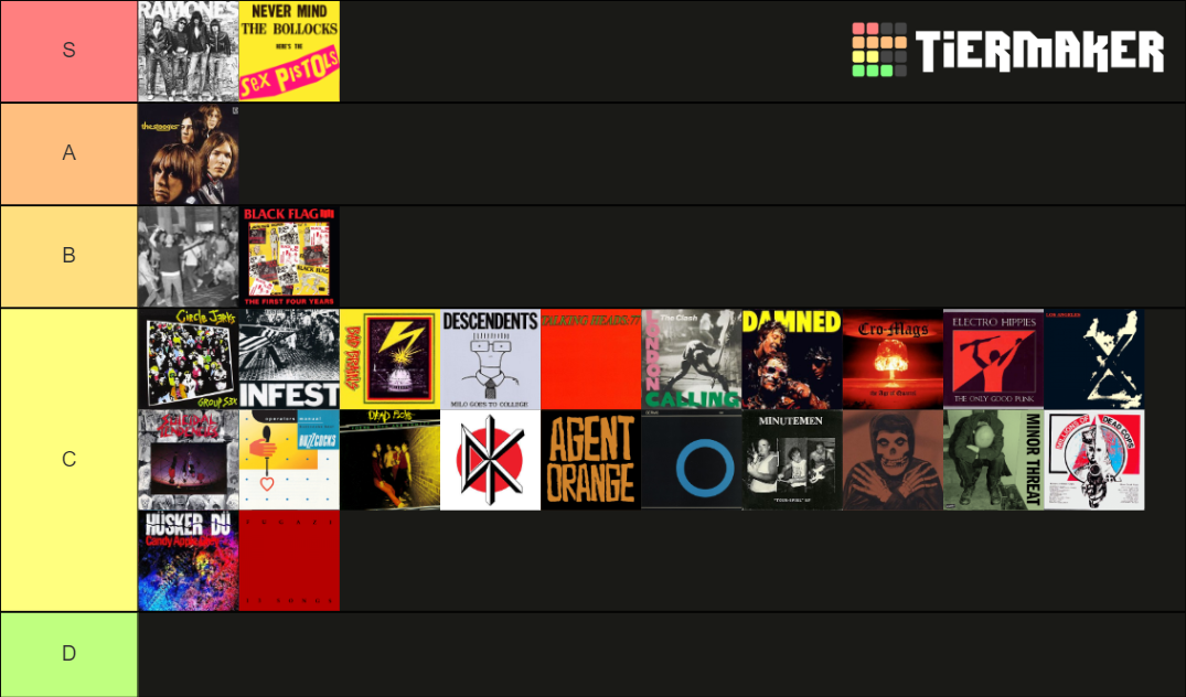 Hardcore Punk/Punk Bands Tier List (Community Rankings) - TierMaker