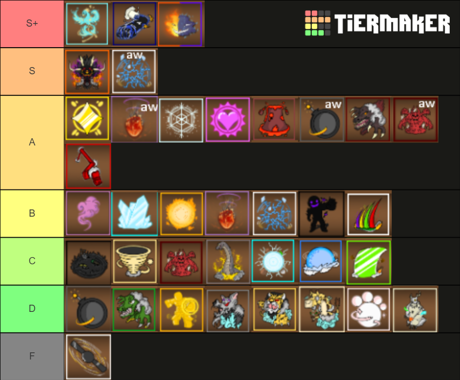 king legacy - fruits Tier List (Community Rankings) - TierMaker